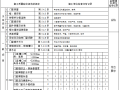 塑料门窗安装工程检验批质量验收记录表