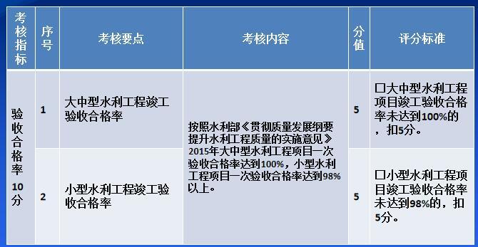 水利外观质量资料下载-水利工程质量管理讲义(PPT，124页)