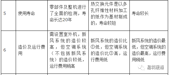 新风系统设计方案和新风量计算方法详解_10