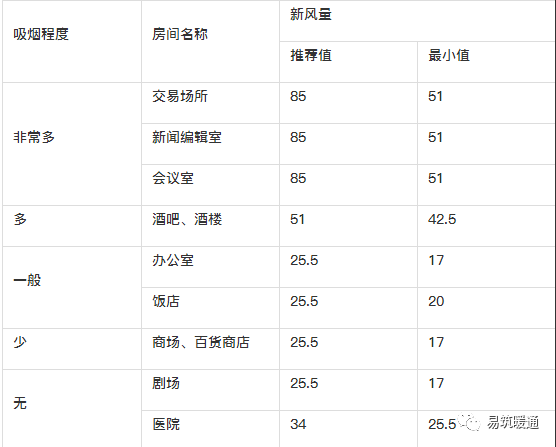 新风系统设计方案和新风量计算方法详解_12