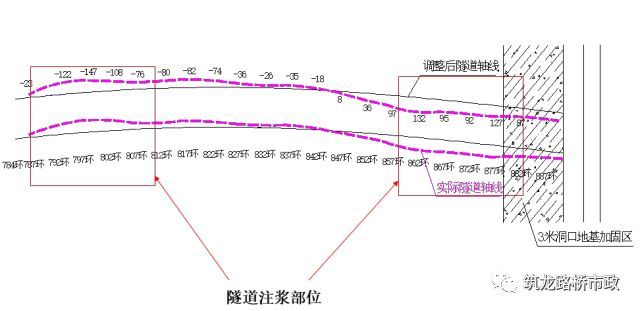 盾构法逃避不了的施工问题！_16