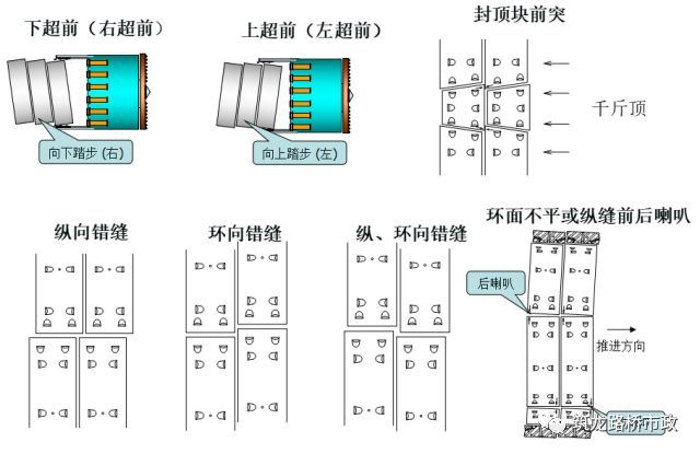 盾构法逃避不了的施工问题！_19