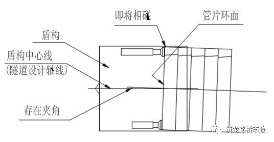 盾构法逃避不了的施工问题！_21