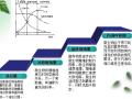 污水的活性污泥法处理讲义ppt（54页）