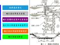 港口水工建筑物讲义5重力式码头构造丨32页