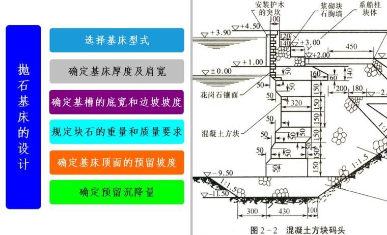 建筑物轮廓资料下载-港口水工建筑物讲义5重力式码头构造丨32页