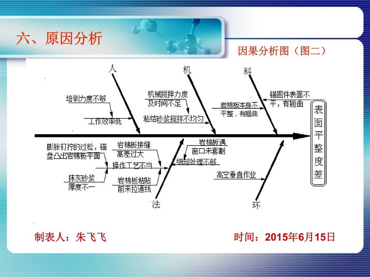 提高岩棉板外墙外保温系统一次验收合格率-第12页