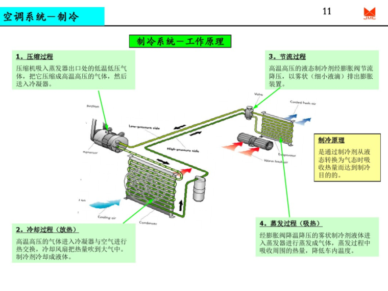 汽车空调系统设计-制冷系统