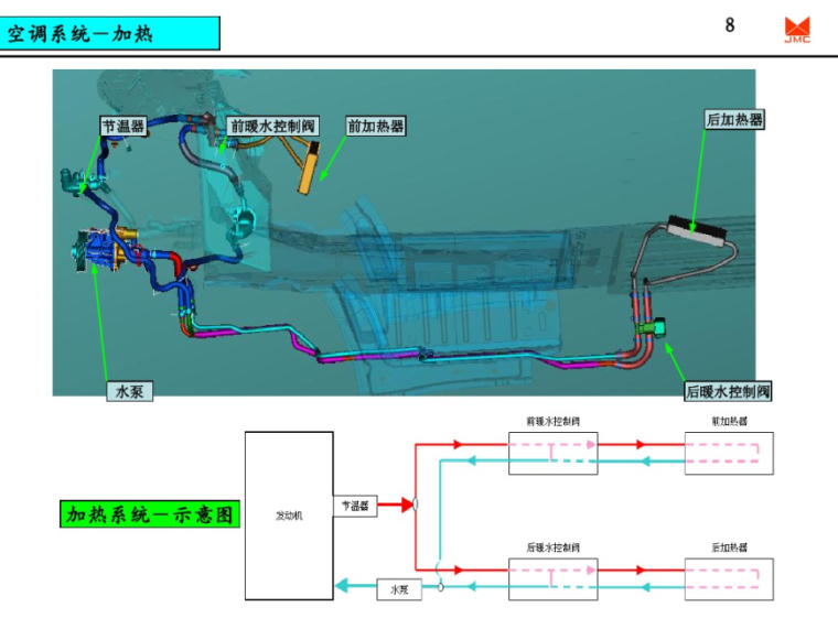 汽车空调系统设计-加热系统