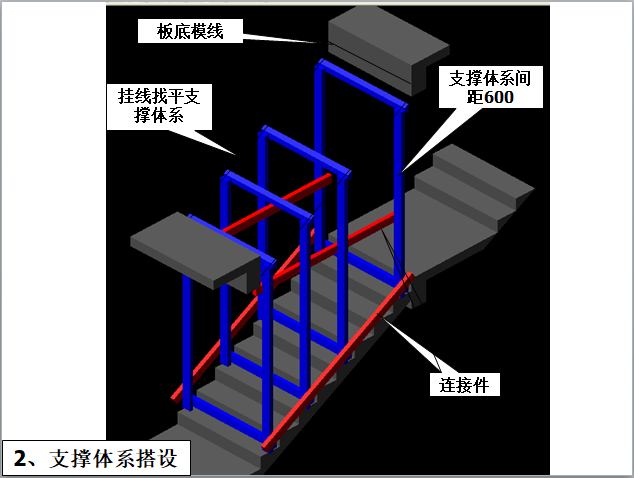 云南房建顺序资料下载-楼梯模板施工顺序（图例展示）