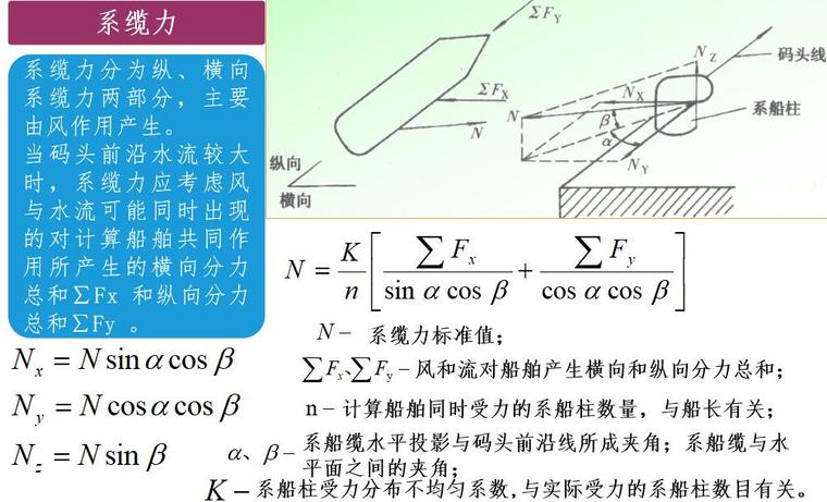 港口水工建筑物给水排水资料下载-港口水工建筑物讲义3码头使用荷载（65页）