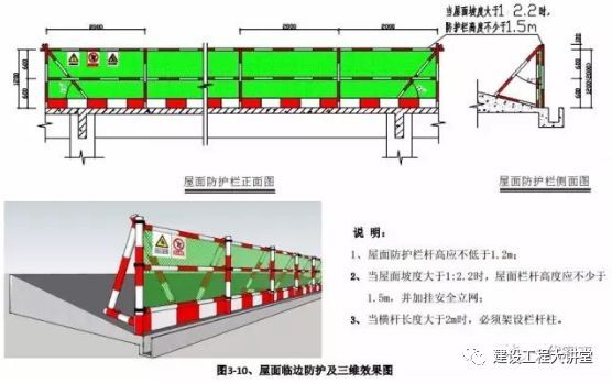 施工现场安全防护设置要点及实景图_27