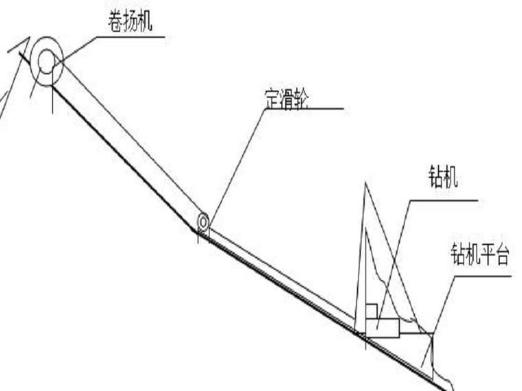 预制面板坝施工方案资料下载-大坝灌浆施工方案（27页，清楚明了）