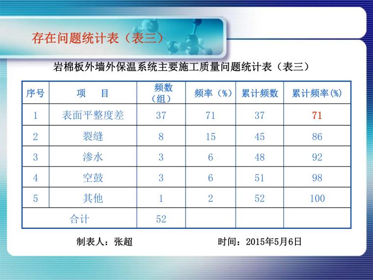 提高岩棉板外墙外保温系统一次验收合格率-第8页