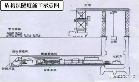 面层堵漏法资料下载-盾构法逃避不了的施工问题！