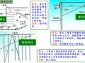 港口水工建筑物讲义2码头概论篇（65页）