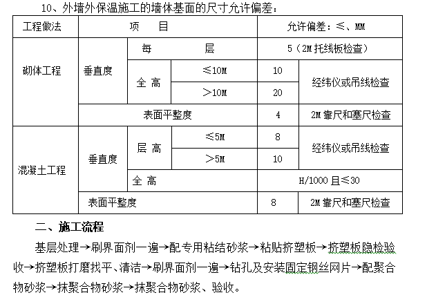 装饰装修工程监理重点分析及措施(161页）-外墙外保温施工的墙体基面的尺寸允许偏差