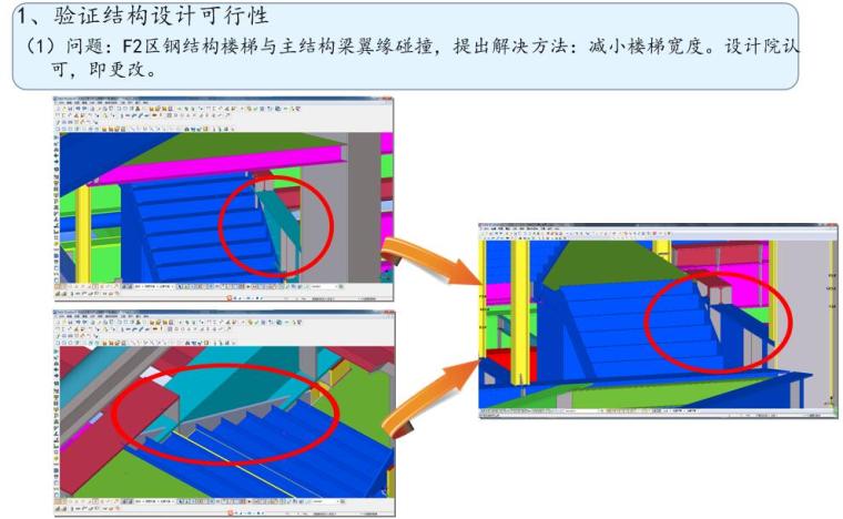 钢结构会展综合体BIM技术应用成果丨32页-验证结构设计可行性