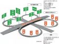 《四川省高速公路网规划》印发