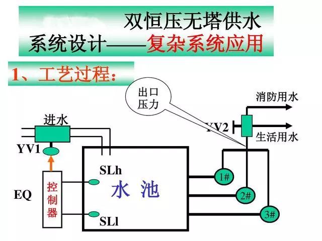 plc編程應用案例,雙恆壓無塔供水系統