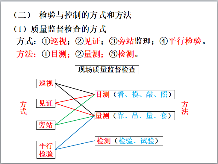 监理员在质量控制中基本职责(104页)-质量监督检查的方式