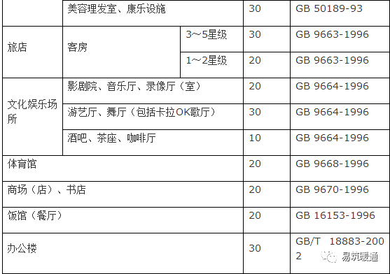 新风系统设计方案和新风量计算方法详解_6