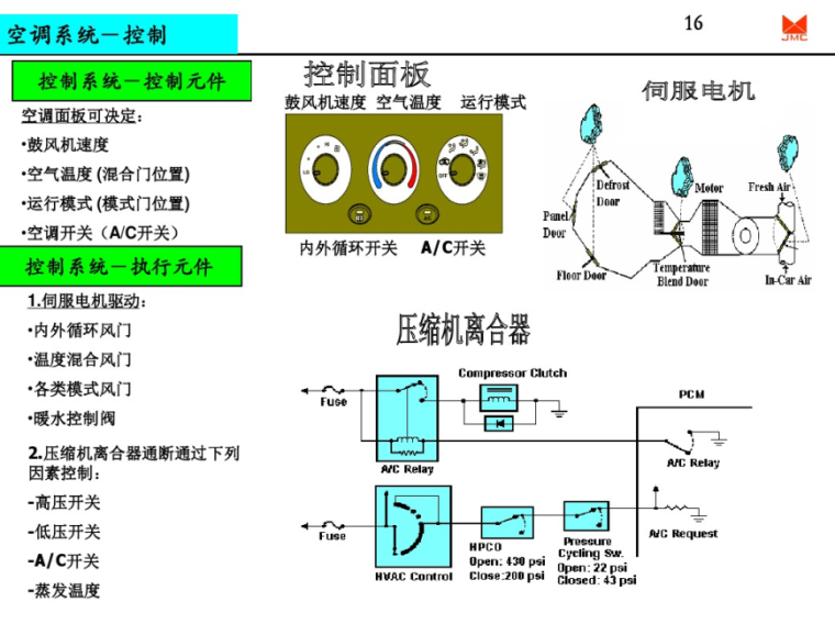 汽车空调系统设计-控制