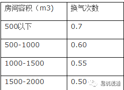 新风系统设计方案和新风量计算方法详解_8