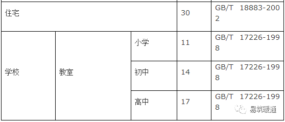 新风系统设计方案和新风量计算方法详解_7