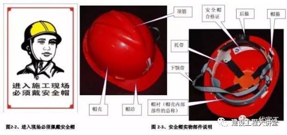 施工现场安全防护设置要点及实景图_5