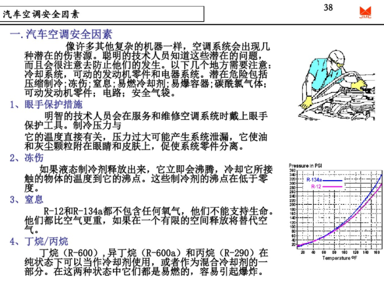 汽车空调系统设计-安全因素