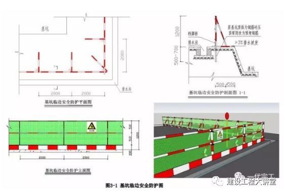 施工现场安全防护设置要点及实景图_11