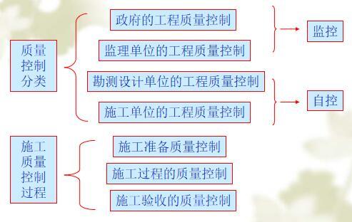 装修质量检测资料下载-水利水电工程质量检测讲义ppt（103页）