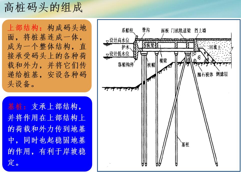 高桩拉线示意图图片