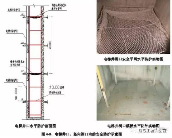 施工现场安全防护设置要点及实景图_38