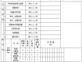 明龙骨吊顶工程检验批质量验收记录