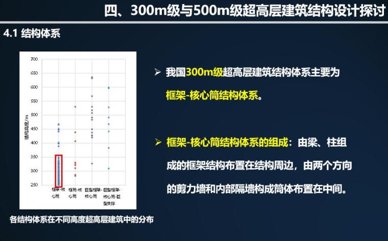 我国超高层建筑结构分析与探讨201905-超高层建筑结构体系