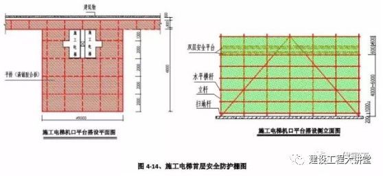 施工现场安全防护设置要点及实景图_44