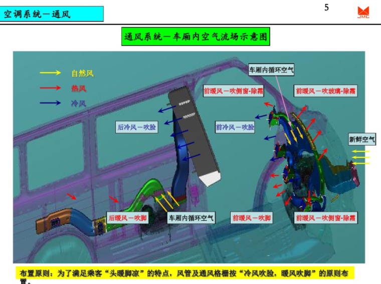 汽车空调系统设计-通风系统