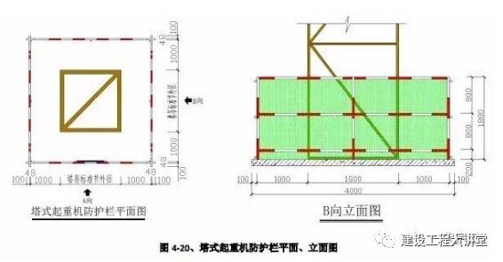 施工现场安全防护设置要点及实景图_48