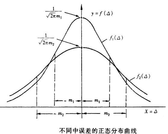 vba测量数据处理资料下载-水利工程测量误差及数据处理知识ppt丨48页