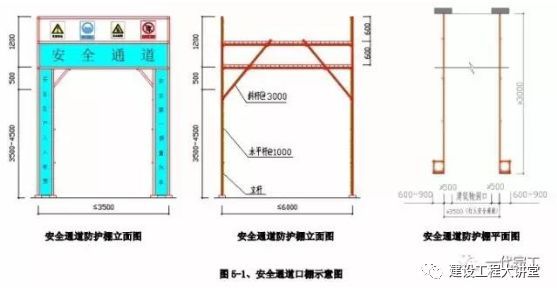 施工现场安全防护设置要点及实景图_55