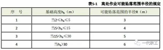 施工现场安全防护设置要点及实景图_54