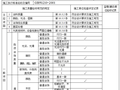 溶剂型涂料涂饰工程检验批质量验收记录表 