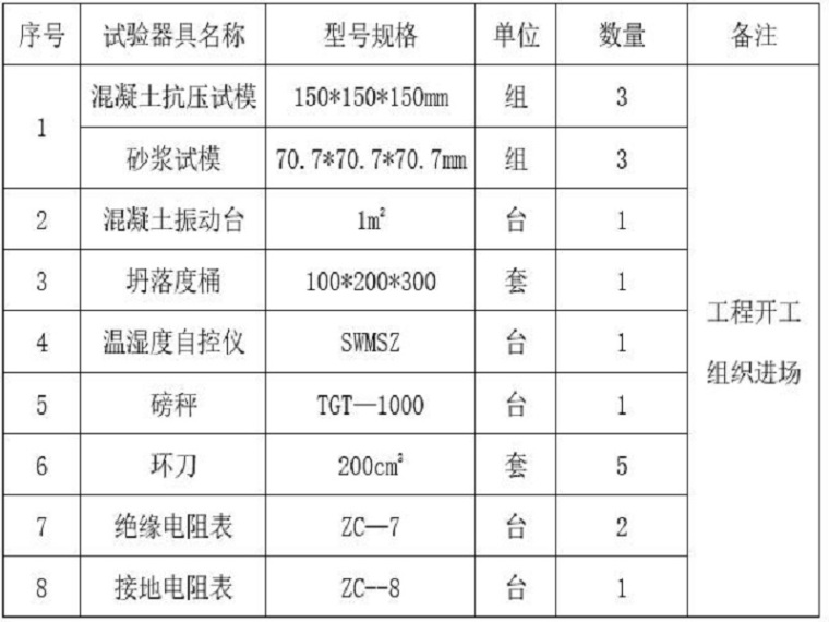 河堤坝施工组织设计（27页，清楚明了）-试验器具配置表