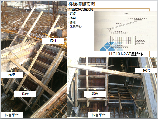 樓梯模板施工工藝(清晰全面)