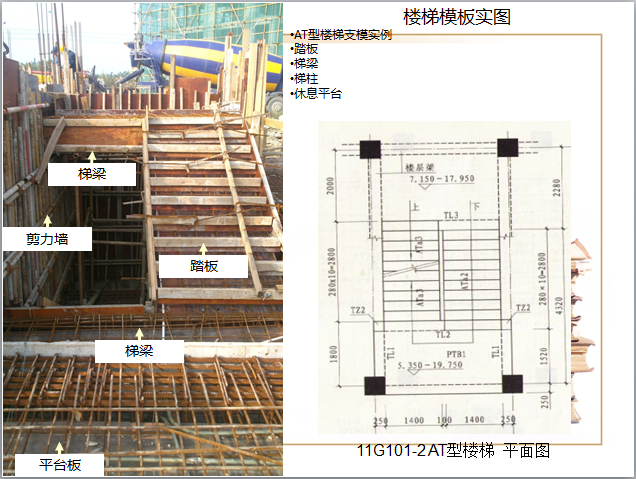 楼梯模板施工工艺(清晰全面)