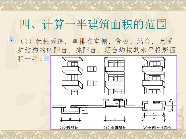 工程量计算规则（共180页）-计算一半建筑面积的范围