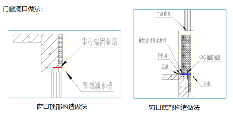 CL外墙保温模板一体化深化设计汇报（PPT）-门窗洞口做法