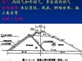 海岸工程10水力变化堵口程序ppt（68页）